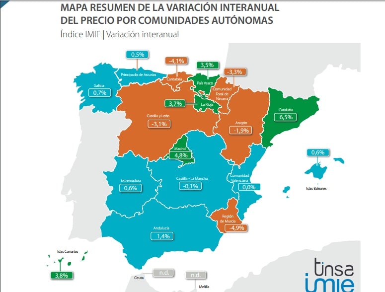 Variación del precio de la vivienda por CC AA en tasa interanual