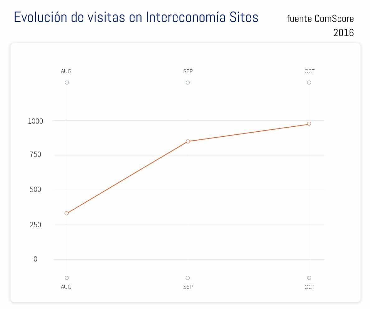 grafico-intereconomia-sites