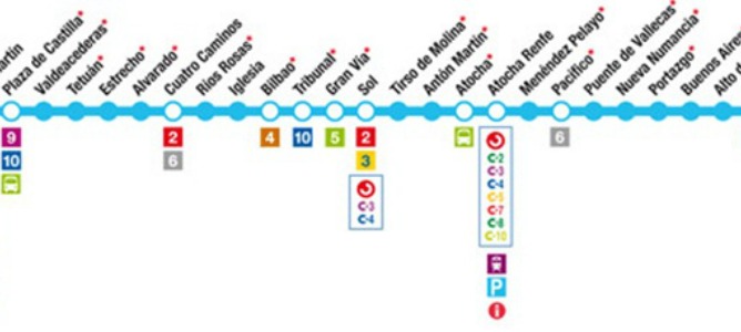 Madrid se quedará sin línea 1 de metro durante 4 meses
