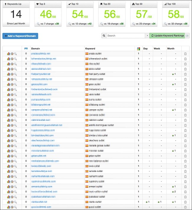 money-blog-network