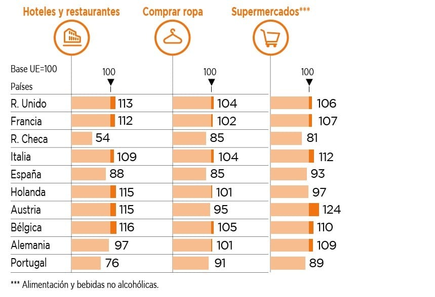 Fuente: Destinia