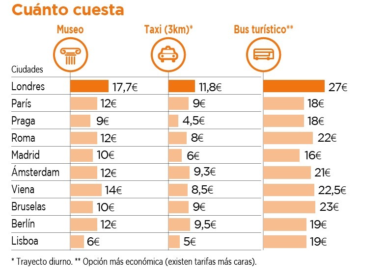 Fuente: Destinia