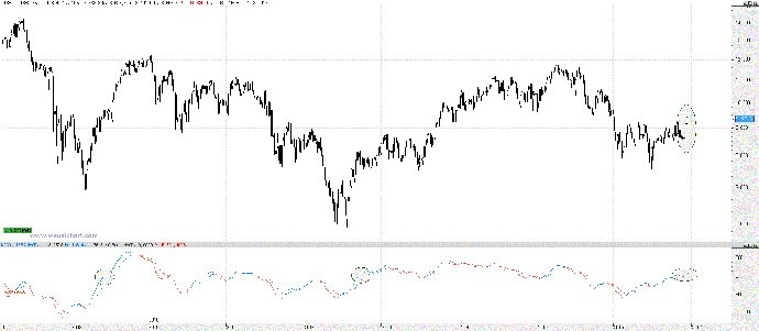 IBEX 35