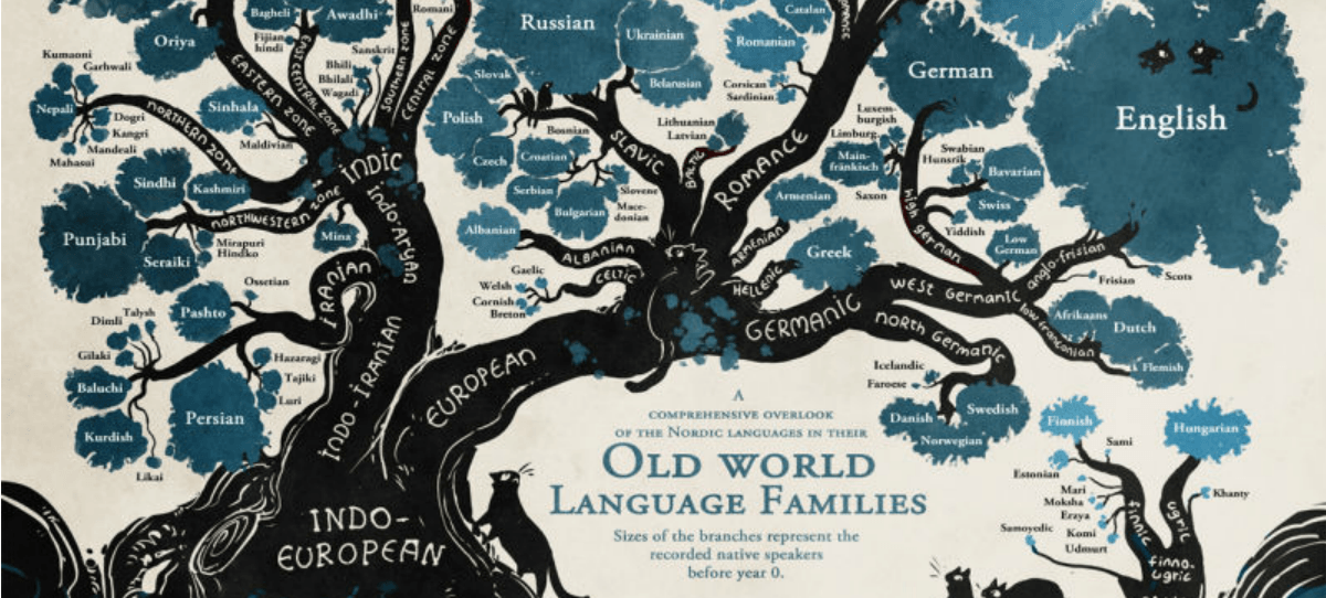 El origen de los idiomas a través de un árbol genealógico