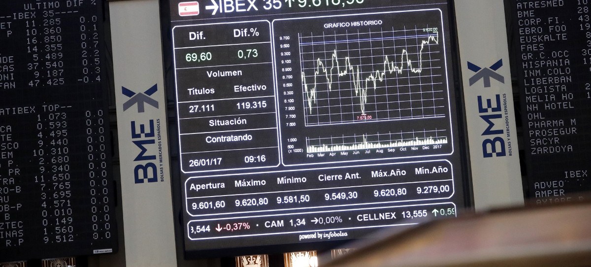 El IBEX 35 pierde el 9.500 en una jornada bajista en Europa