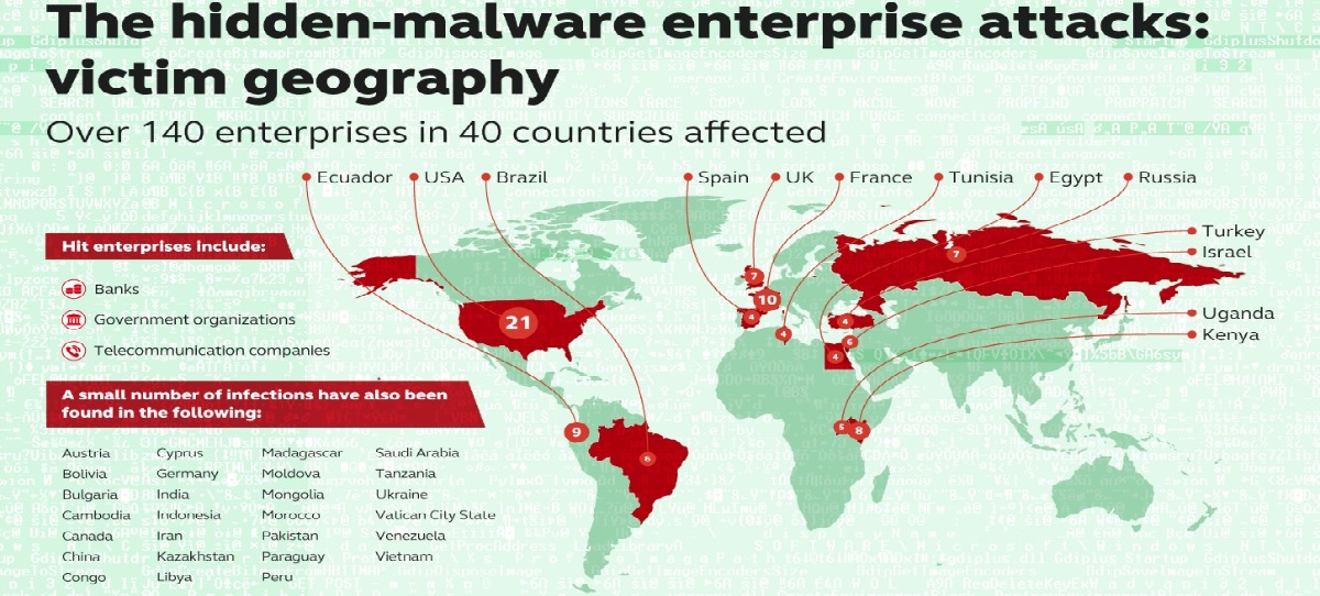 Ataques invisibles que acceden a empresas de 40 países, entre ellos España