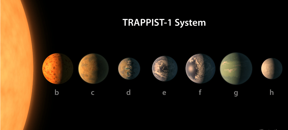 ¿Qué nombre tendrán los siete nuevos planetas descubiertos por la NASA?