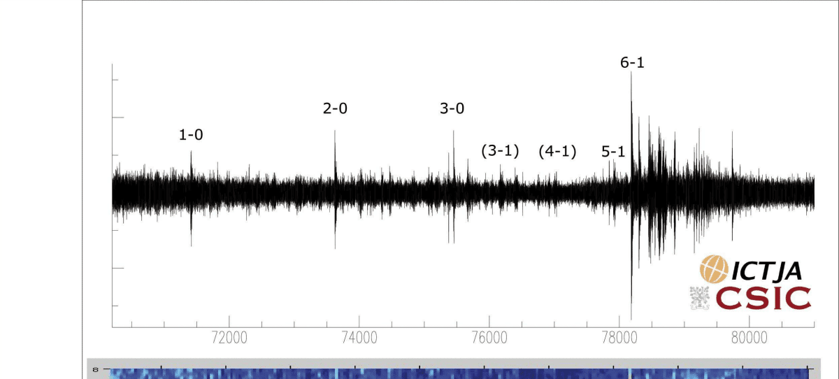 Un sismómetro detectó un 'terremoto' tras la remontada del Barcelona