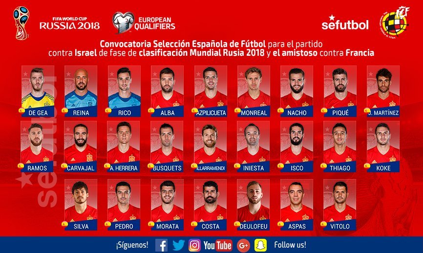 La lista de Julen Lopetegui para los partidos ante Israel y Francia.
