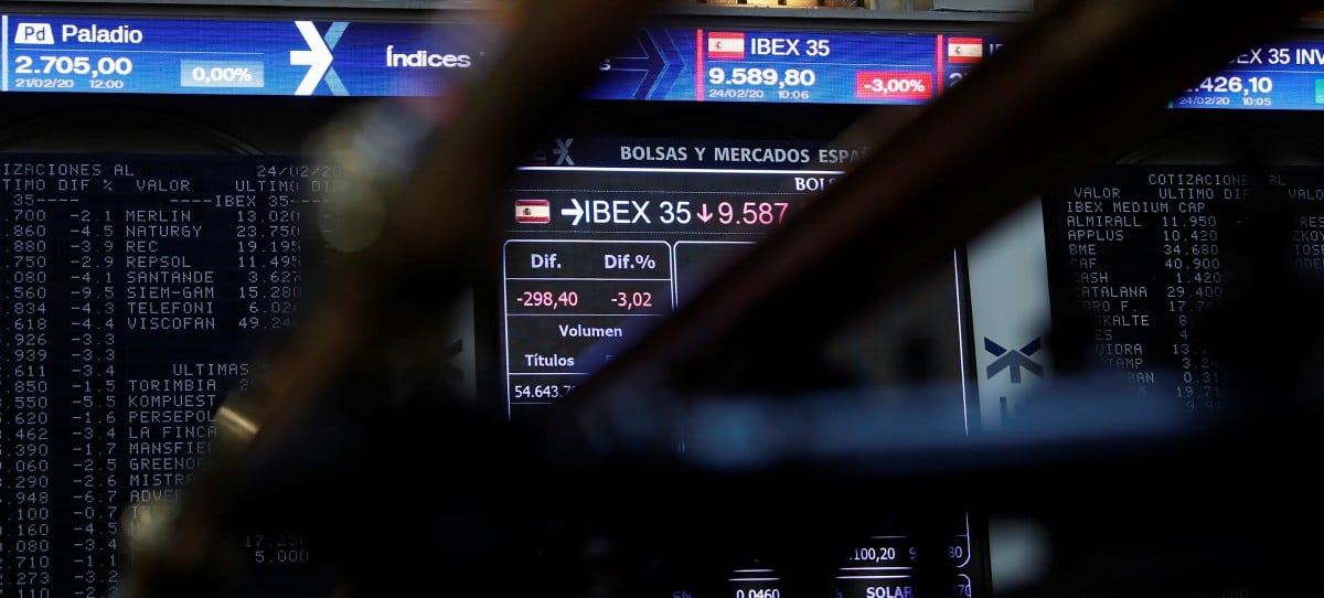 El IBEX 35 pierde un 4% con caídas del más del 6% para Inditex o del 5% para Repsol