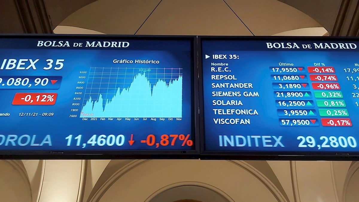El IBEX 35 se descuelga de los máximos históricos de Wall Street y del resto de Europa