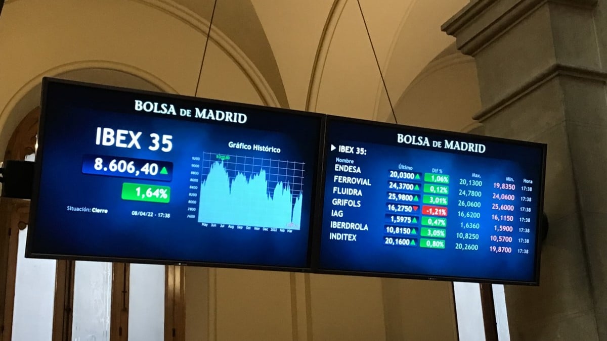 El IBEX 35 recupera el 8.600 por la fortaleza de Repsol e Iberdrola a la que se suma el Banco Santander