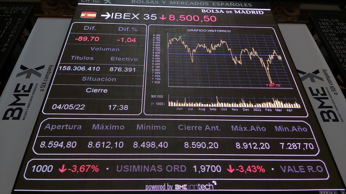 El IBEX 35 cede más del 1% con la banca en negativo