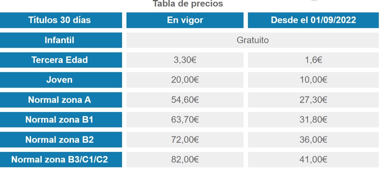 Ópera promesa Contento Estos son los nuevos precios con descuento del Abono Transportes en Madrid