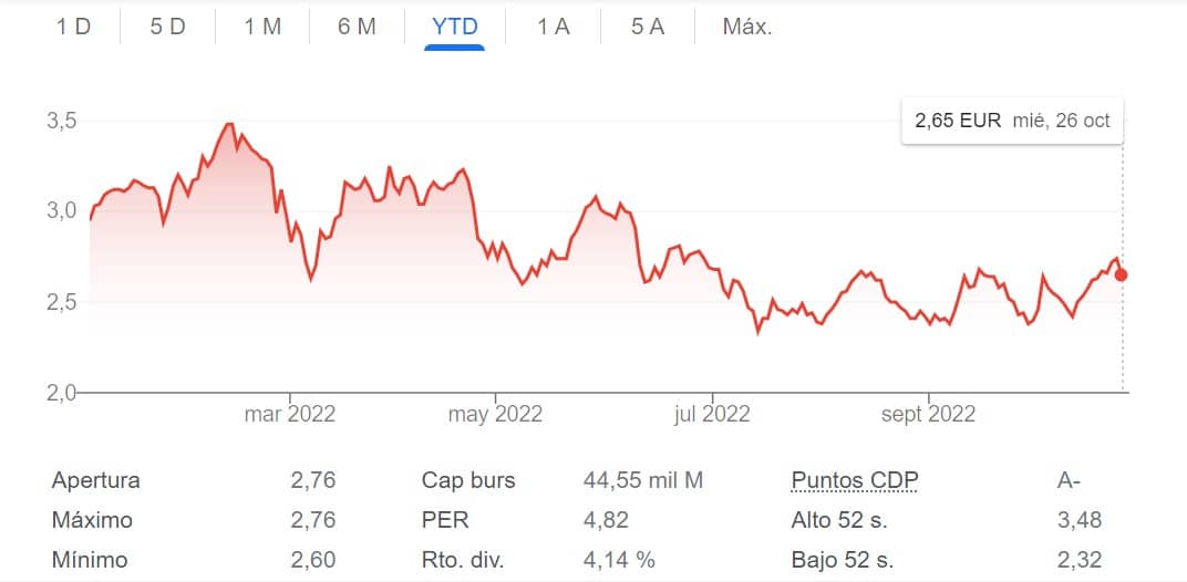 ¿Por qué el Santander cae el 3,27% en la Bolsa si ha ganado un 25% más hasta septiembre?