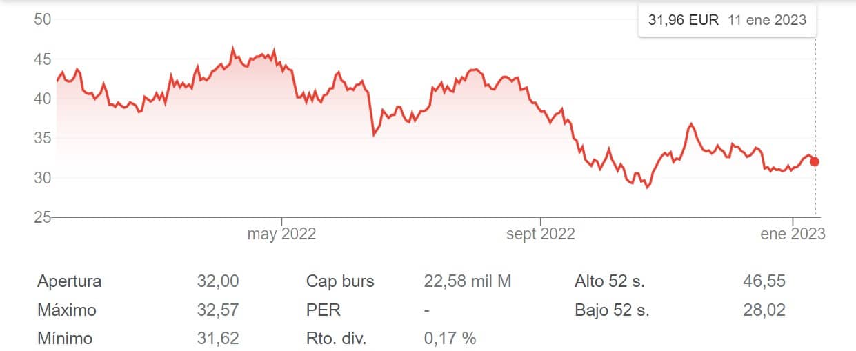 Tobías Martínez renuncia como CEO de Cellnex tras caer la acción el 24% en un año