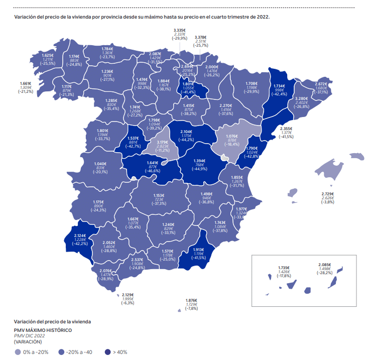 Cataluña, la de mayor rentabilidad por alquiler en España, según el Observatorio Assets Under Management