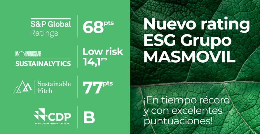 S&P Global mejora la calificación ESG de MASMOVIL por su desempeño medioambiental