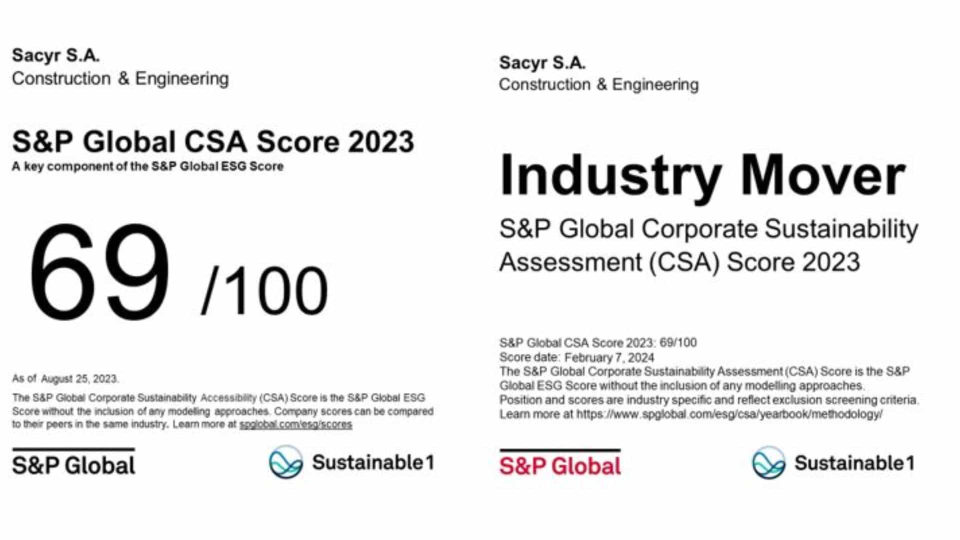 Sacyr, quinta empresa del sector de construcción e ingeniería en el S&P Sustainability Yearbook 2024