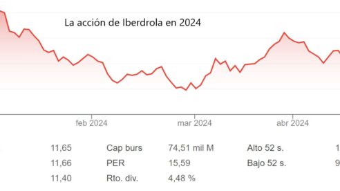 Iberdrola anuncia dividendo complementario y recompra de acciones