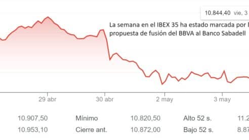 El IBEX 35 cierra a la baja la semana de la banca