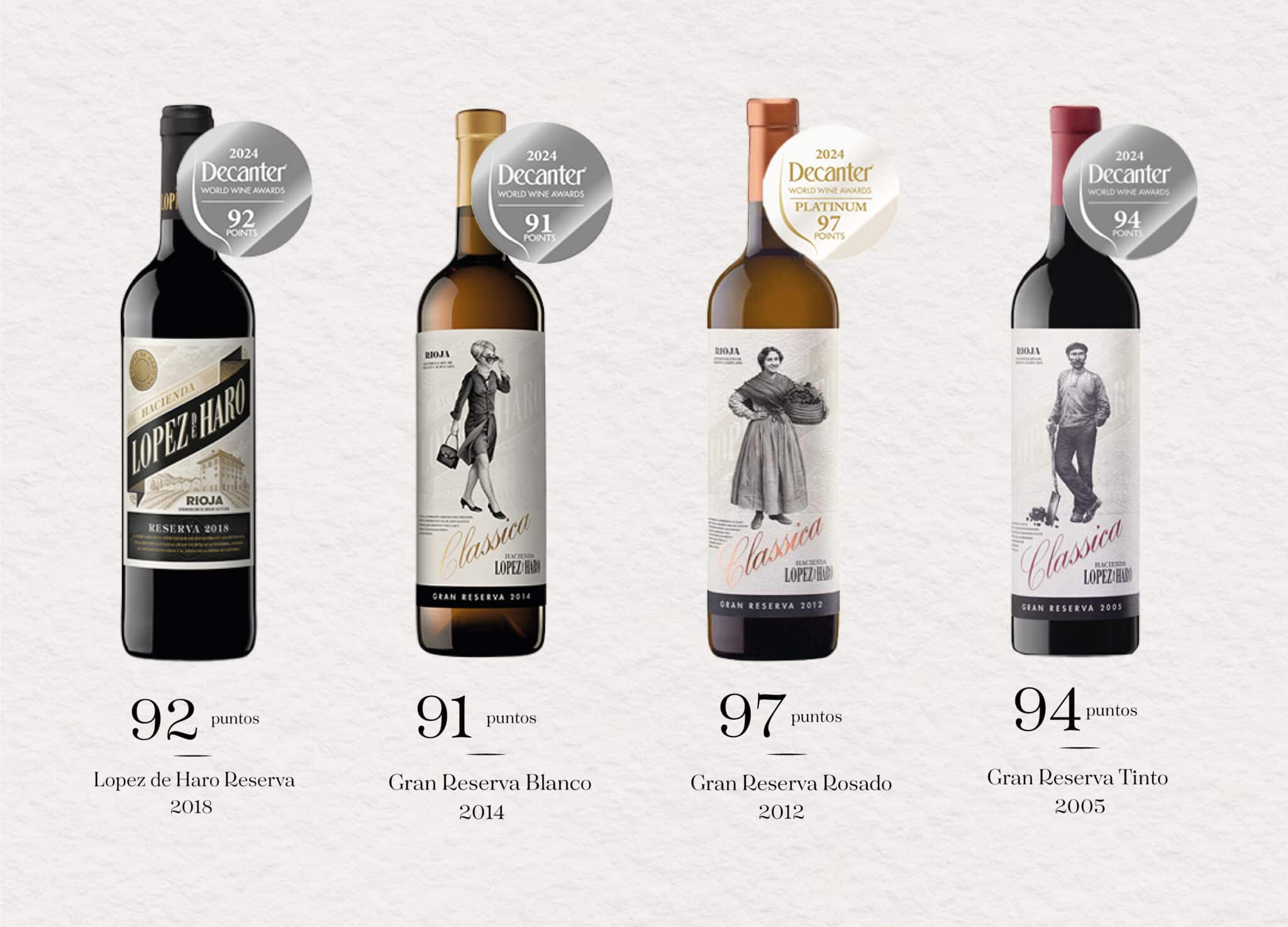 Hacienda López de Haro toca el cielo de los Decanter World Wine Awards