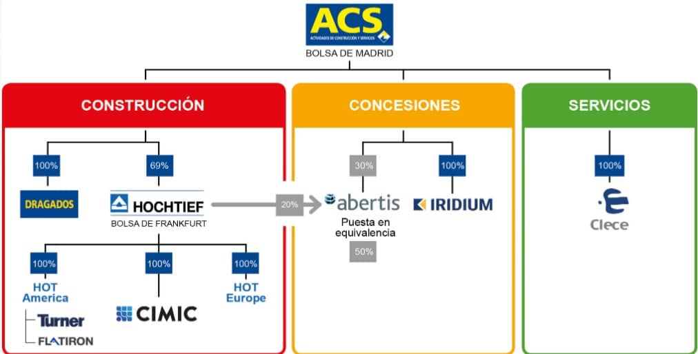 Turner, de ACS, construye para Pharmavite una planta de 250 millones de dólares