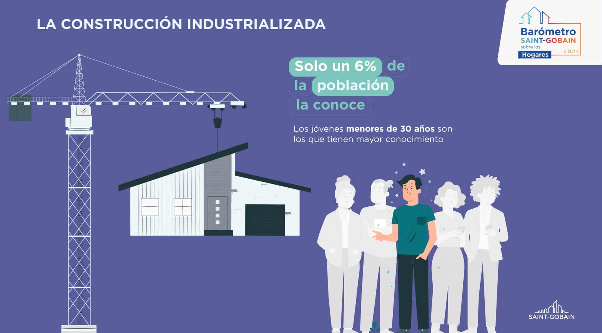 Los jóvenes optan por la vivienda industrializada