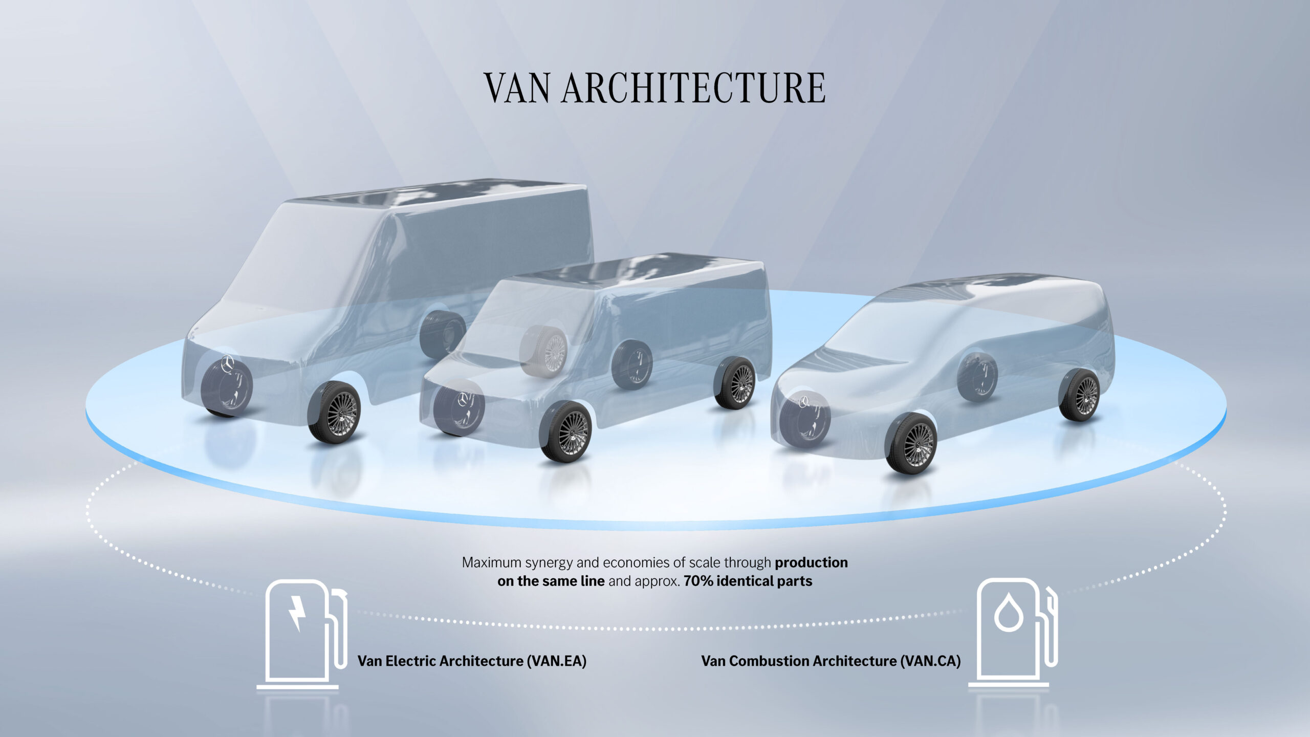 Mercedes-Benz amplia las posibilidades de su nueva plataforma modular “VAN Architecture”