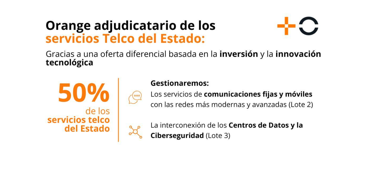 Orange se adjudica los dos lotes principales del mayor contrato estatal de telecomunicaciones y ciberseguridad