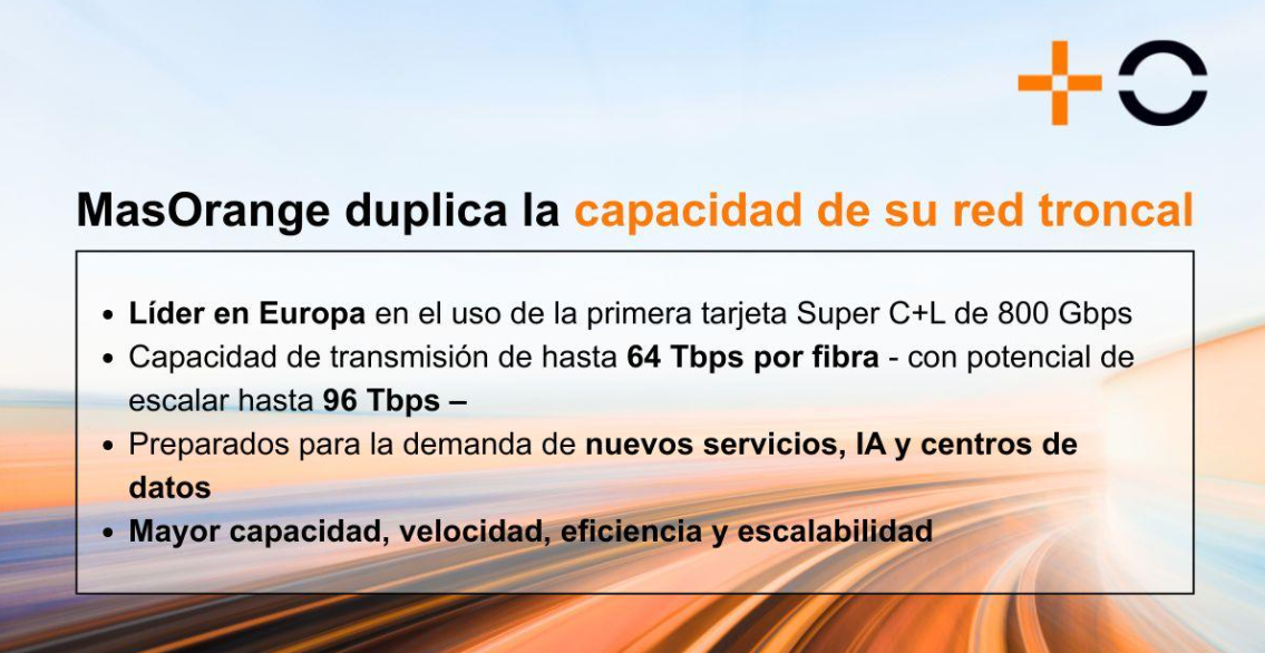 MasOrange duplica la capacidad de su red ante el auge del 5G, la IA y los centros de datos