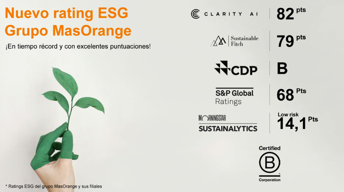MasOrange obtiene una nueva puntuación ESG de Clarity AI, la más alta de una teleco en España