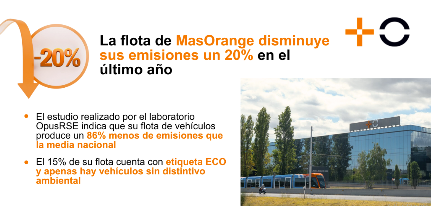 La flota de MasOrange disminuye sus emisiones casi un 20% en el último año