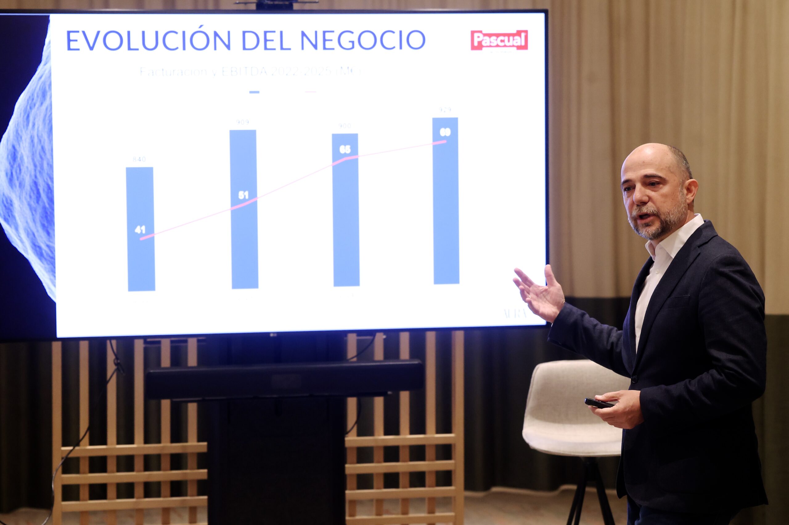 Pascual incrementa facturación un cuatro por ciento, hasta los 929 millones, y logra 20 de beneficio