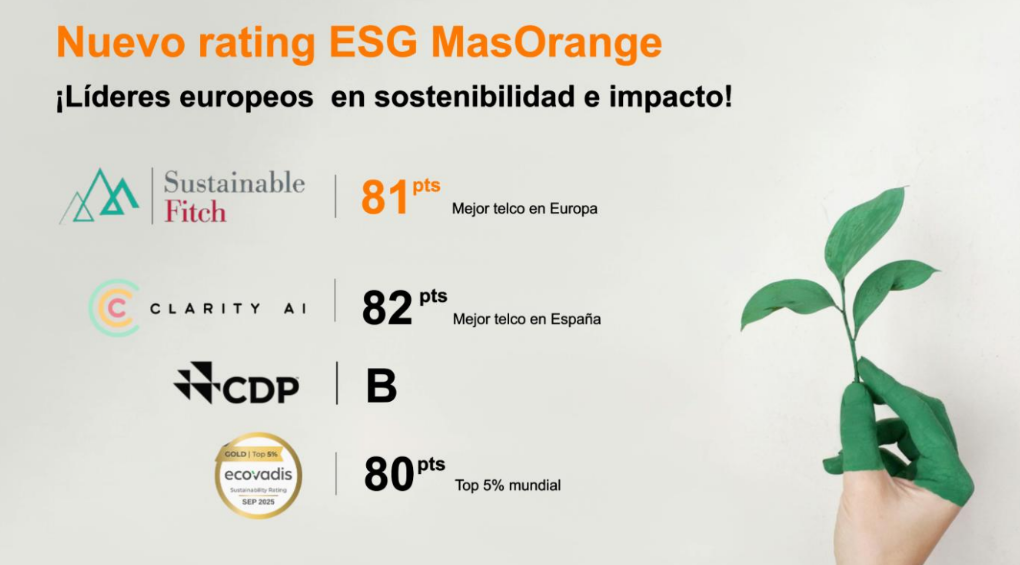 MasOrange alcanza los 81 puntos en el ESG Entity Rating de Sustainable Fitch